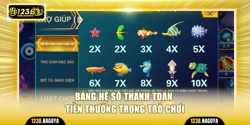 Bảng hệ số thanh toán tiền thưởng trong trò chơi